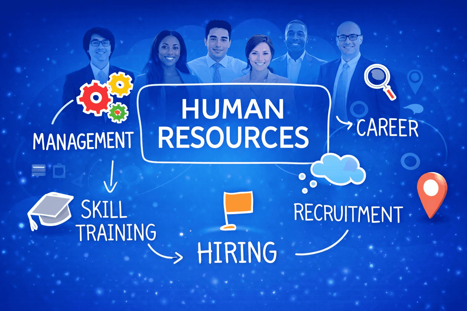 HR Solutions services